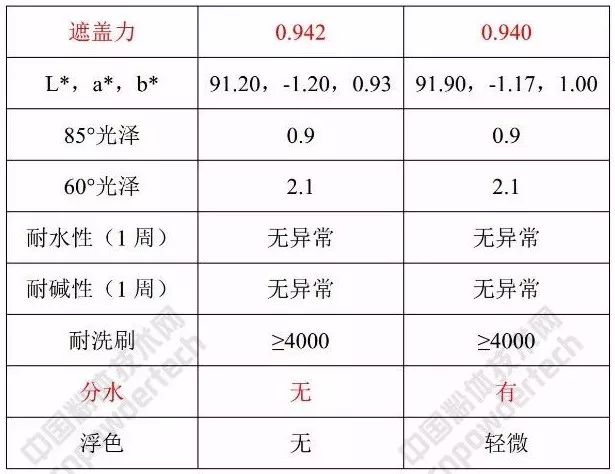 技术凹凸棒土在涂料中有哪些应用特性