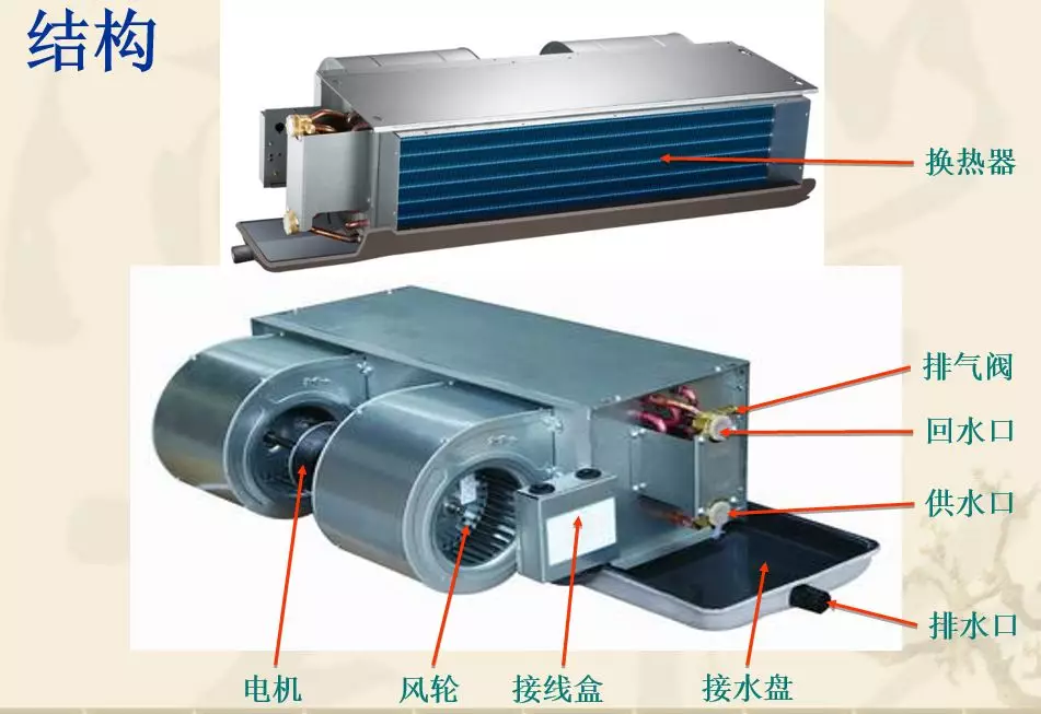 知识风机盘管的工作原理