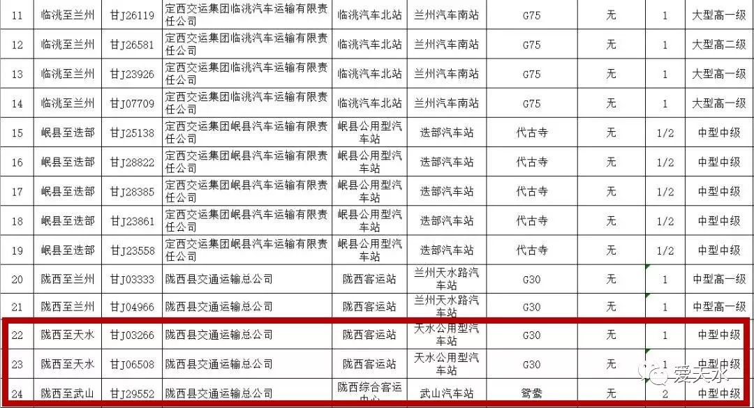 根據《道路旅客運輸及客運站管理規定》,省運管局正式公佈了2018年第