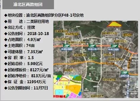 天譽電子刊丨重慶樓市訊聞速覽