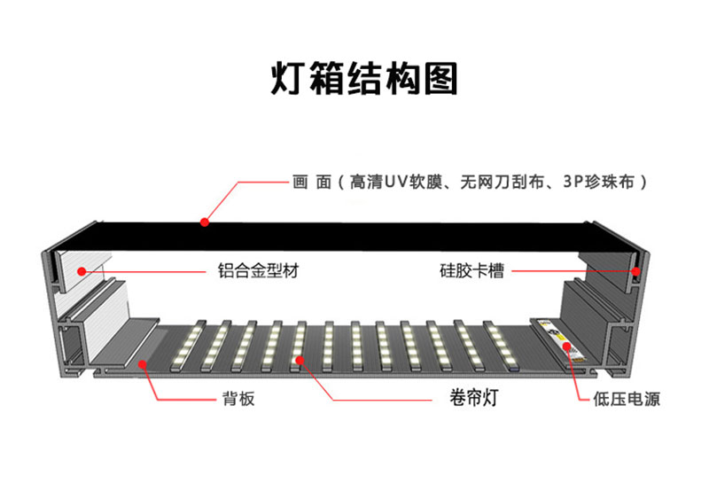 购买uv软膜灯箱先了解这几个问题