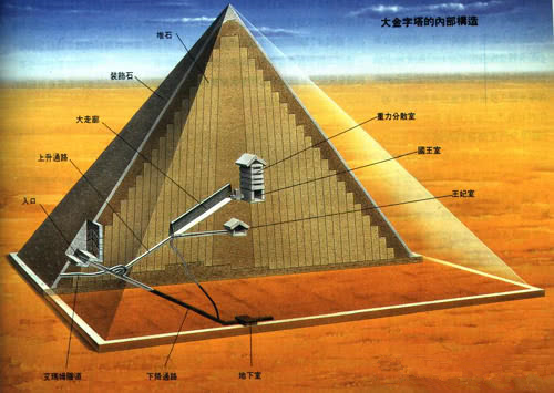 埃及金字塔的神秘能量通道枯木逢春鏽鐵復原木乃伊或可復活