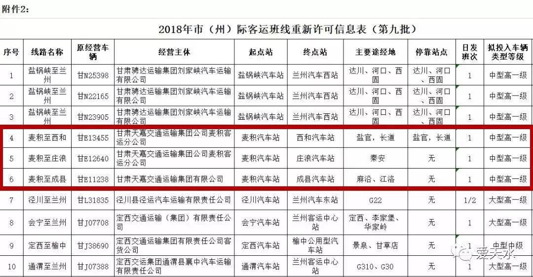 根據《道路旅客運輸及客運站管理規定》,省運管局正式公佈了2018年第