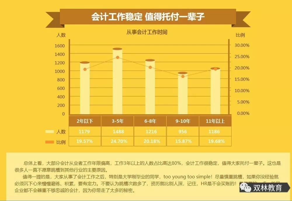 a:網上調查數據顯示,發現一個高薪行業浮出水面.