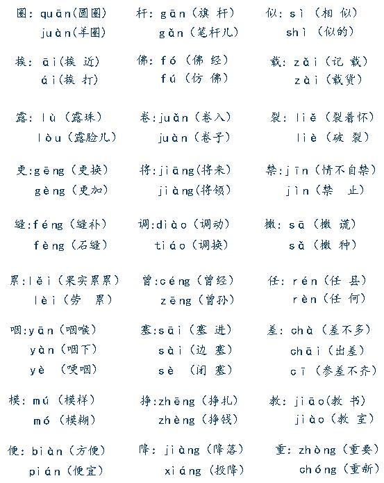 (4)多音字(3)形近字2 字形:能区分同音字,形近字,多音字1