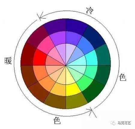成都马克教你看懂花艺色彩搭配的12色环上