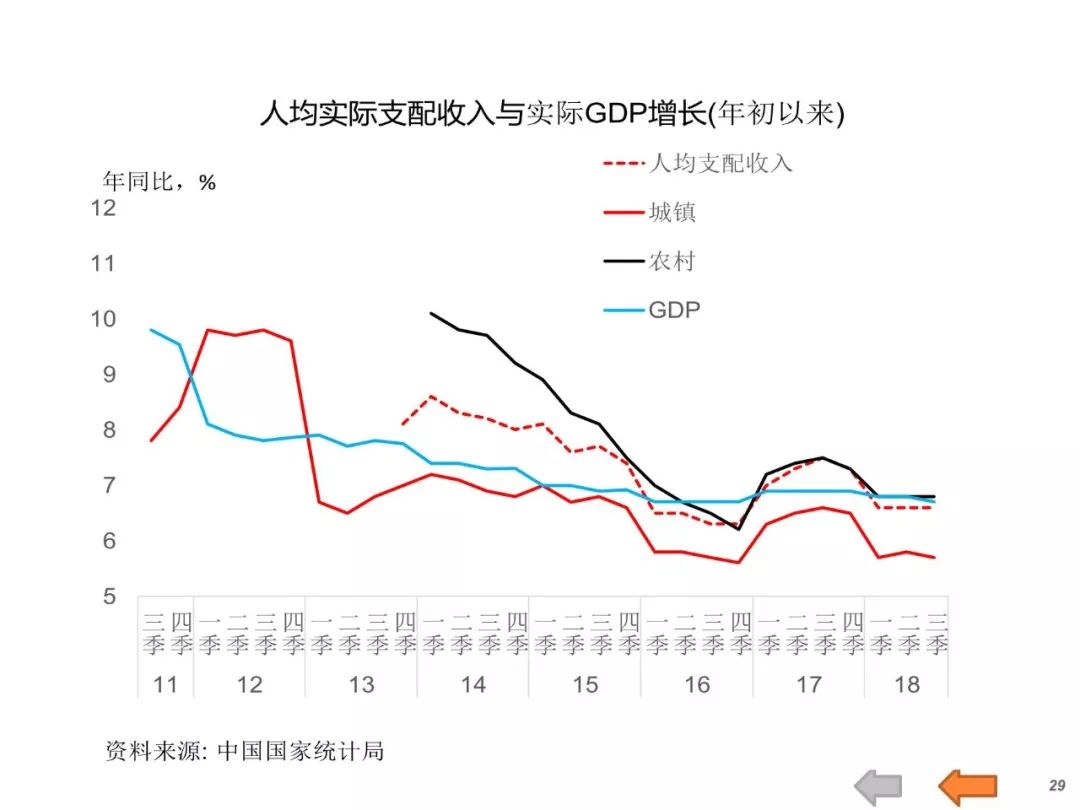 最新中国经济形势全景