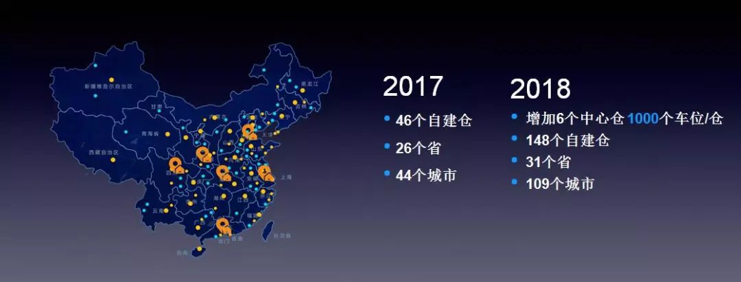 "卖好车"全面换代汽车新供应链新玩法