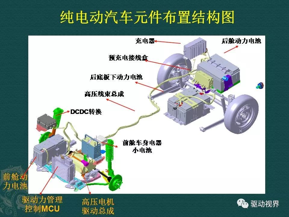 新能源电动汽车三电:电驱,电池,电控原理,发展现状和未来趋势