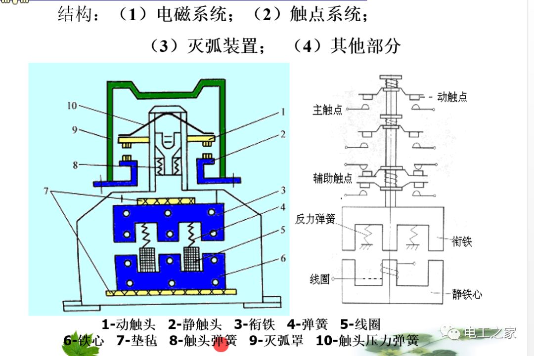 常用低壓電器的維護與檢修