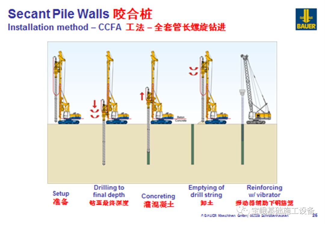 a全套管長螺旋工法動畫演示,10小時可完成200-300米咬合樁施工的利器