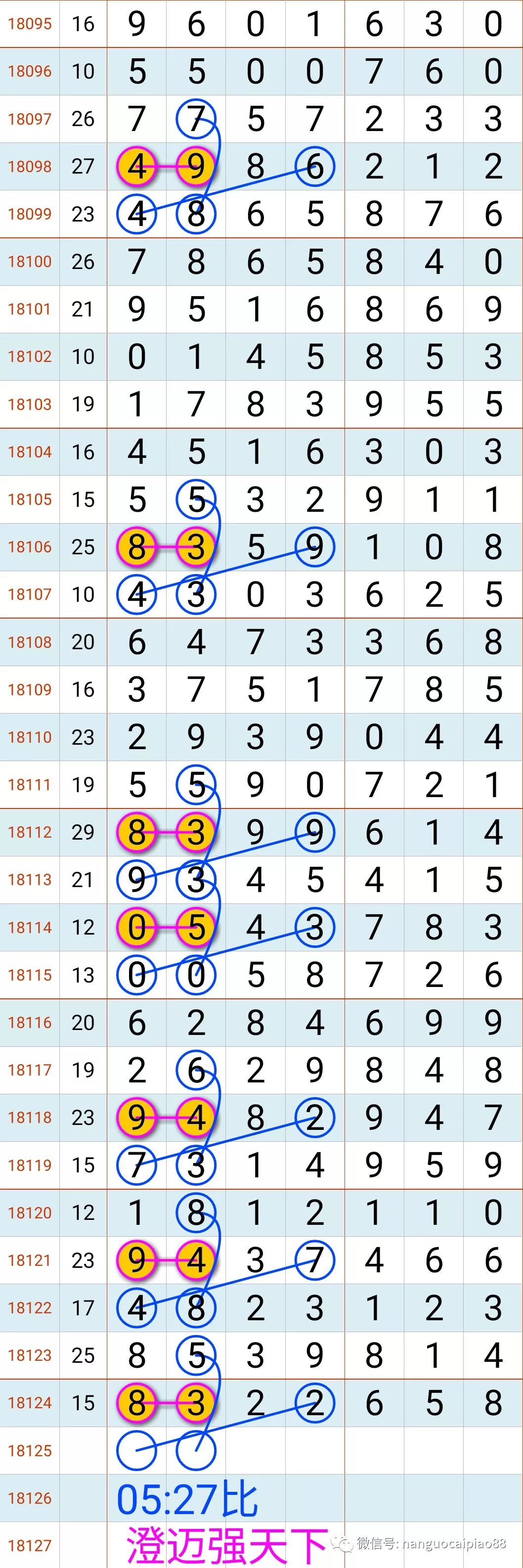 83x2二定:x32x 83xx範圍碼:回顧上期會員總結上期七星彩(海南4 1)開獎