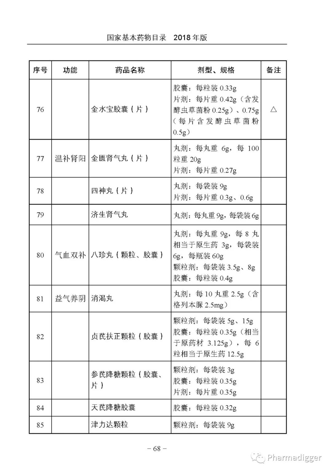 全文附目录国家基本药物目录2018年版