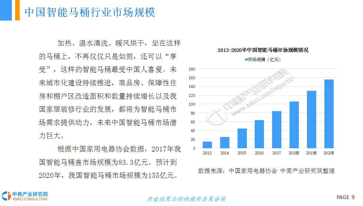 2018年中國智能馬桶行業市場前景研究報告