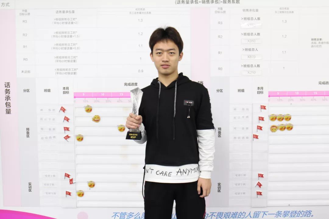 实训区mvp(第三名:陈允哲座右铭:断剑重铸之日,骑士归来之时.