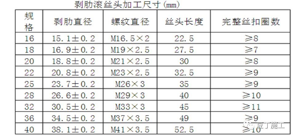 ⑥ 直螺纹钢筋车丝质量的控制:要严格控制丝头长度和完整丝扣的圈数