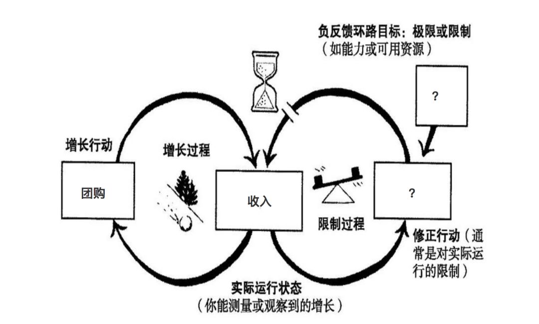 有沒有一套方法論可以解決所有的問題?