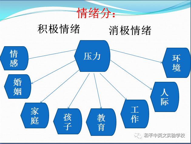 如何管理好你的情绪