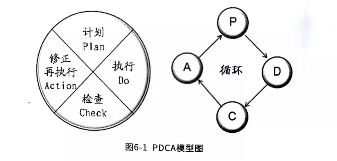 大学习戴明循环工作法工作流程化执行简单化