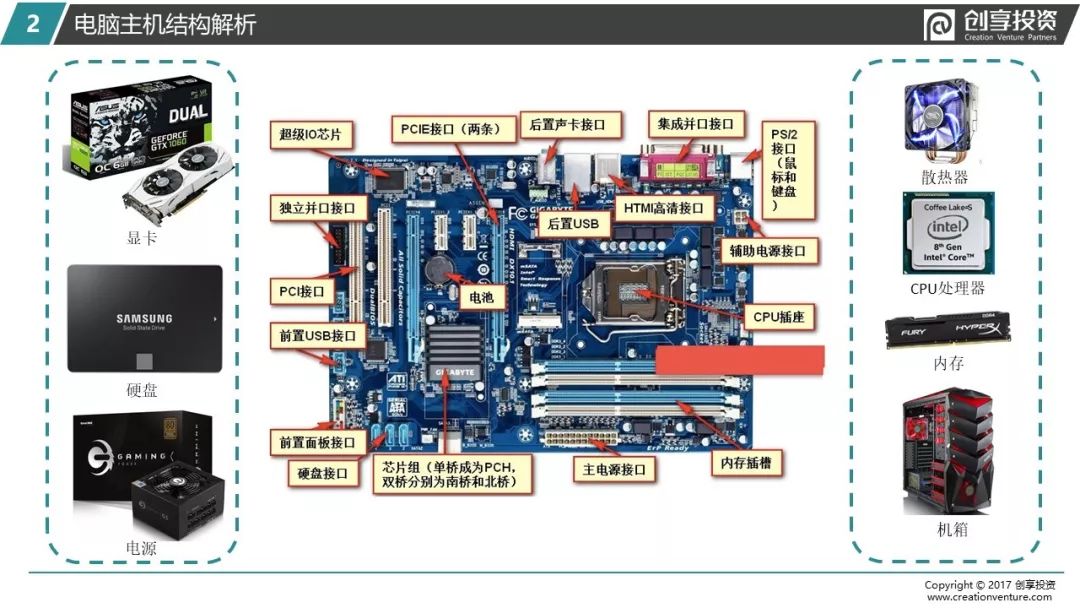 电脑机箱配件结构图图片