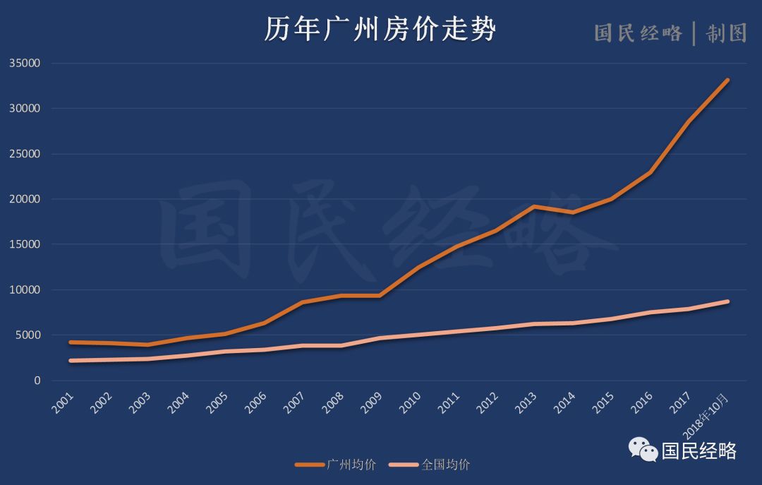 那一年广州房价大跌30珠江新城跌破2万