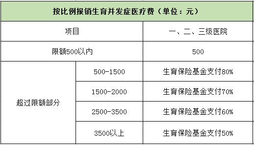 報銷產前檢查費(職工上年度月繳費工資)÷30×產假天數其計算辦法為