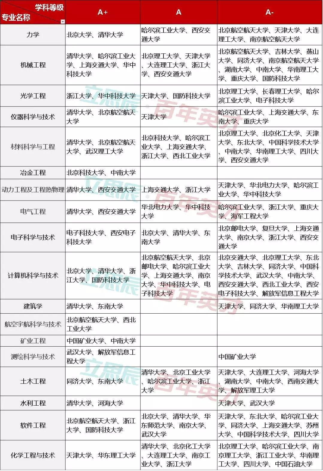 教育部发话新工科专业及人才成新宠