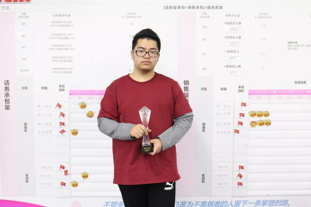 实训区mvp(第三名:陈允哲座右铭:断剑重铸之日,骑士归来之时.