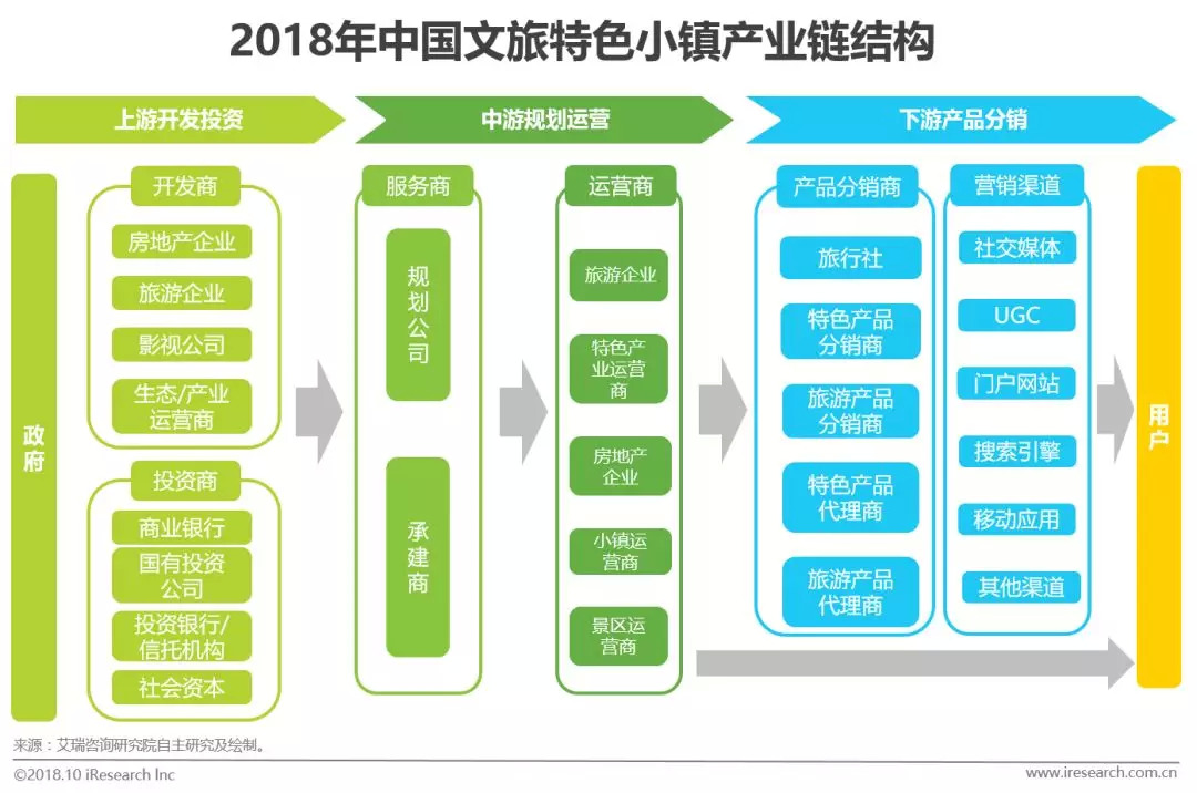 中国文旅特色小镇发展研究报告 67