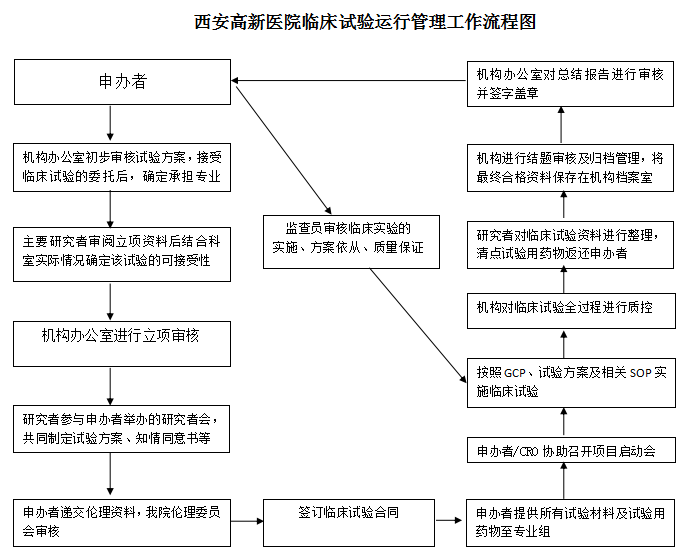 西安高新醫院五大gcp認定專業優勢介紹