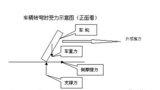 新手压弯分解动作图解图片