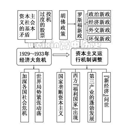 罗斯福新政知识结构图图片