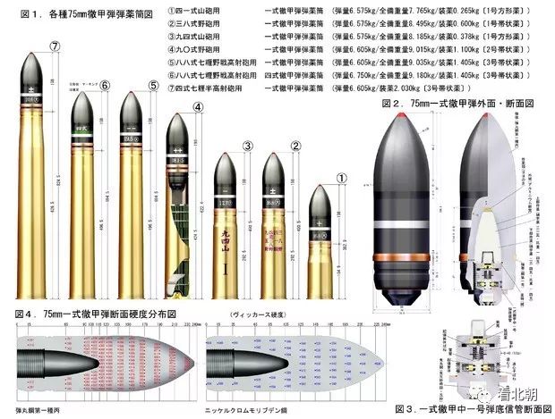 二战时期主要参战国的反坦克穿甲弹头都是什么样?