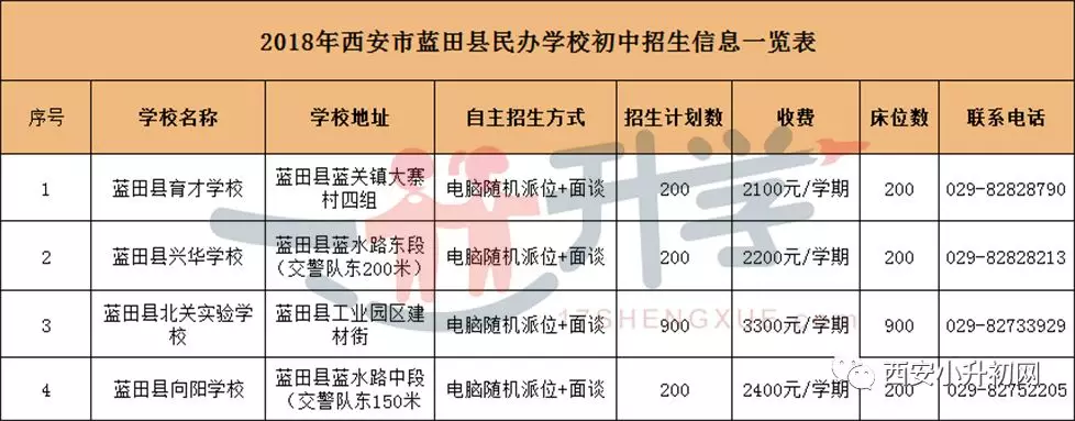 辖区内共1所民办学校:西安宏桥中学 临潼区 辖区内共1所民办学校:西安