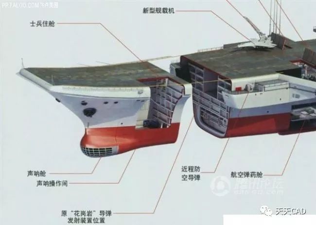 航母内部结构图图片