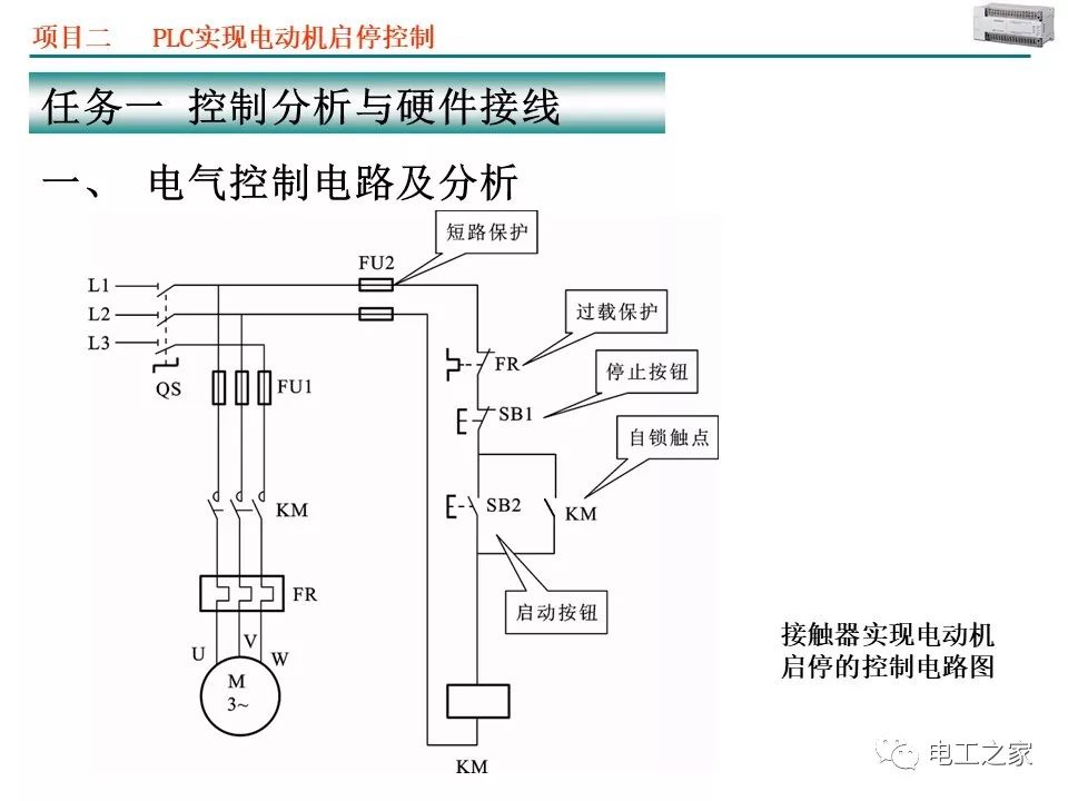 【學習目標】電動機是拖動控制系統的主要控制對象,在工業