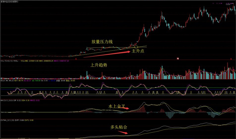 突破箱体后回踩图解图片