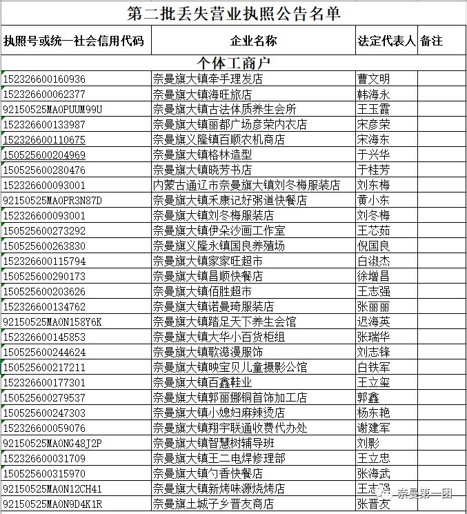 奈曼旗工商行政管理局關於農民專業合作社,個體工商戶營業執照丟失的