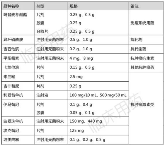 2018版基药目录更新药物全表各科医生都需要