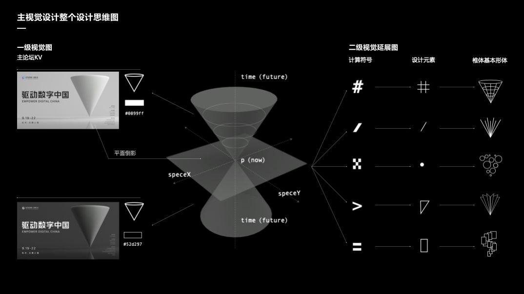 揭秘2018杭州雲棲大會主視覺設計光錐之內皆命運