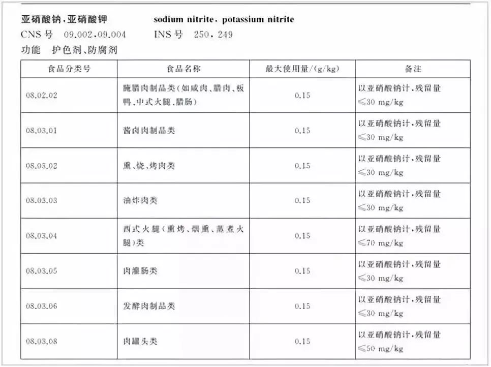 关于亚硝酸盐,你的误解究竟有多深?