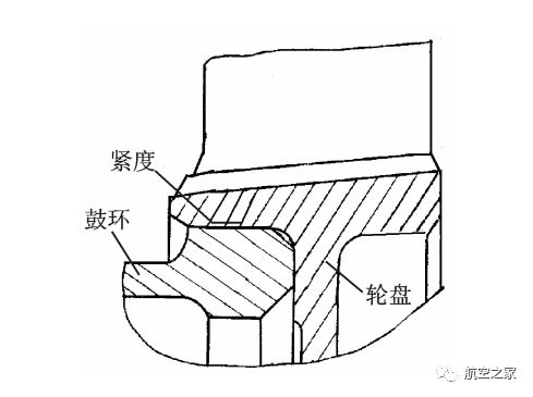 燕尾槽结构图图片