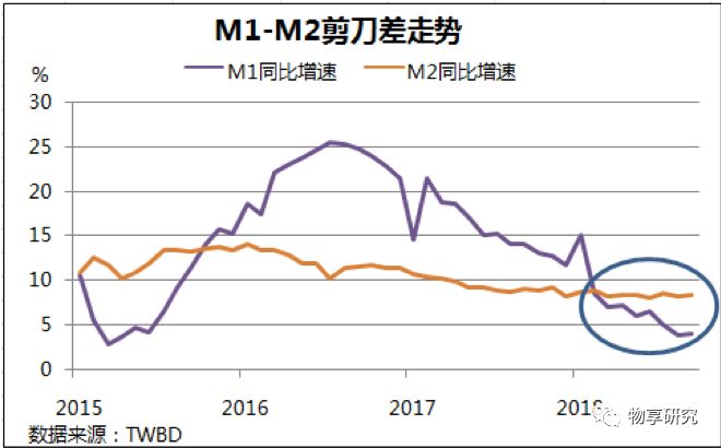 m1