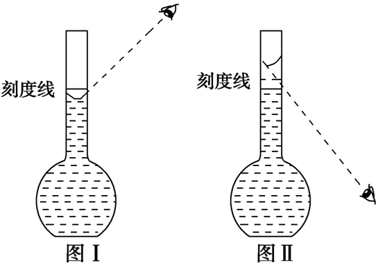 滴定管俯视仰视口诀图片