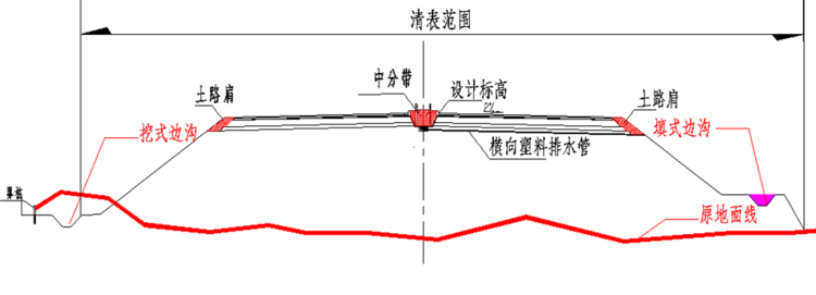 cad画土方横断面图图片