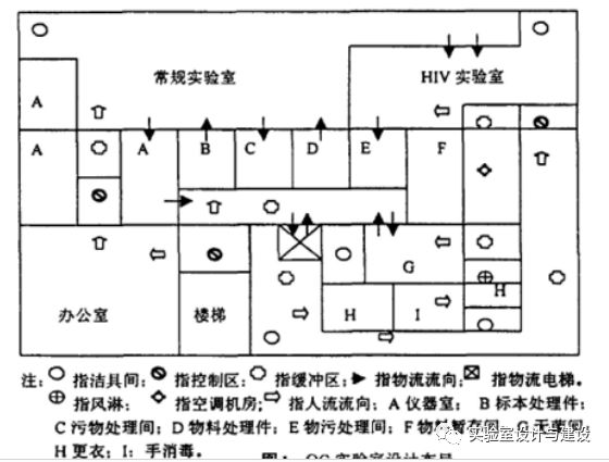 血库设计平面图图片