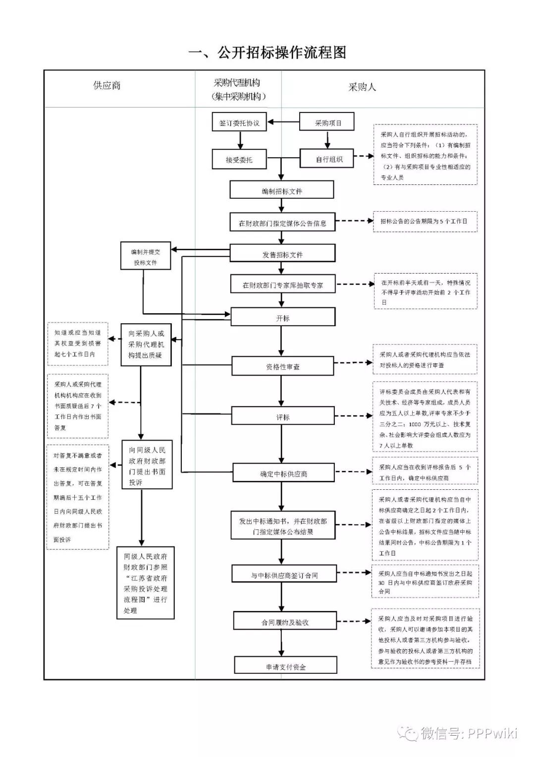 商業保險機構招標 商業保險包括哪些保險