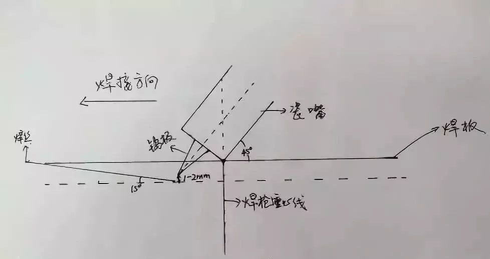 纯干货氩弧焊摇把焊打底及盖面的操作手法及技巧