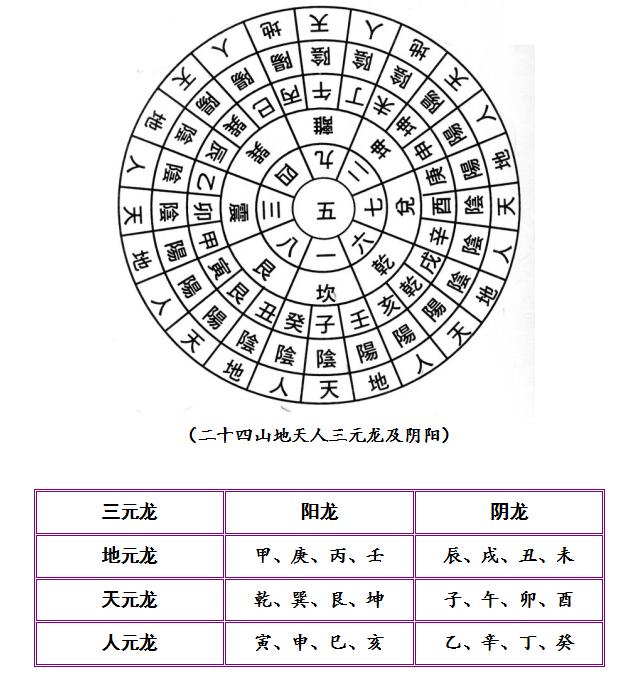 三元九运二十四山图解图片