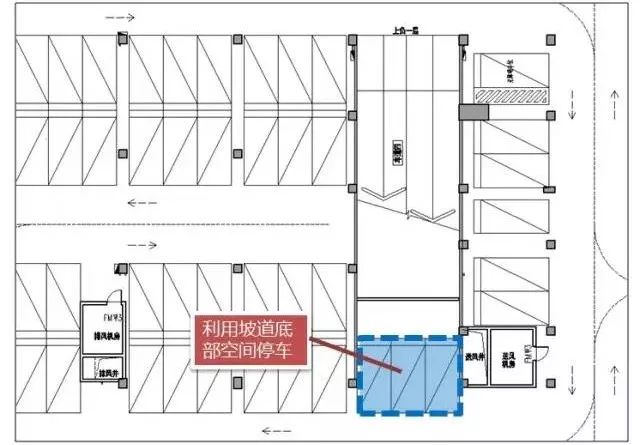 这8招,手把手教你搞定商场地库设计